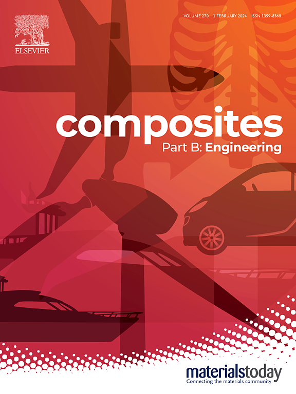 Go to journal home page - Composites Part B Engineering